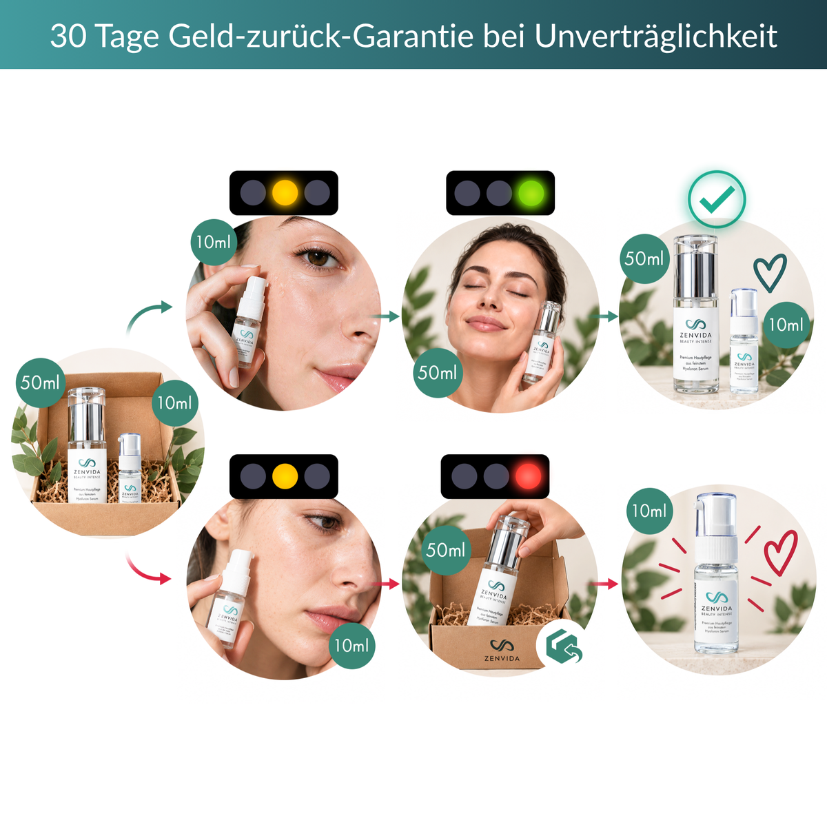 Starterset: 50ml + Gratis Tester (10ml)